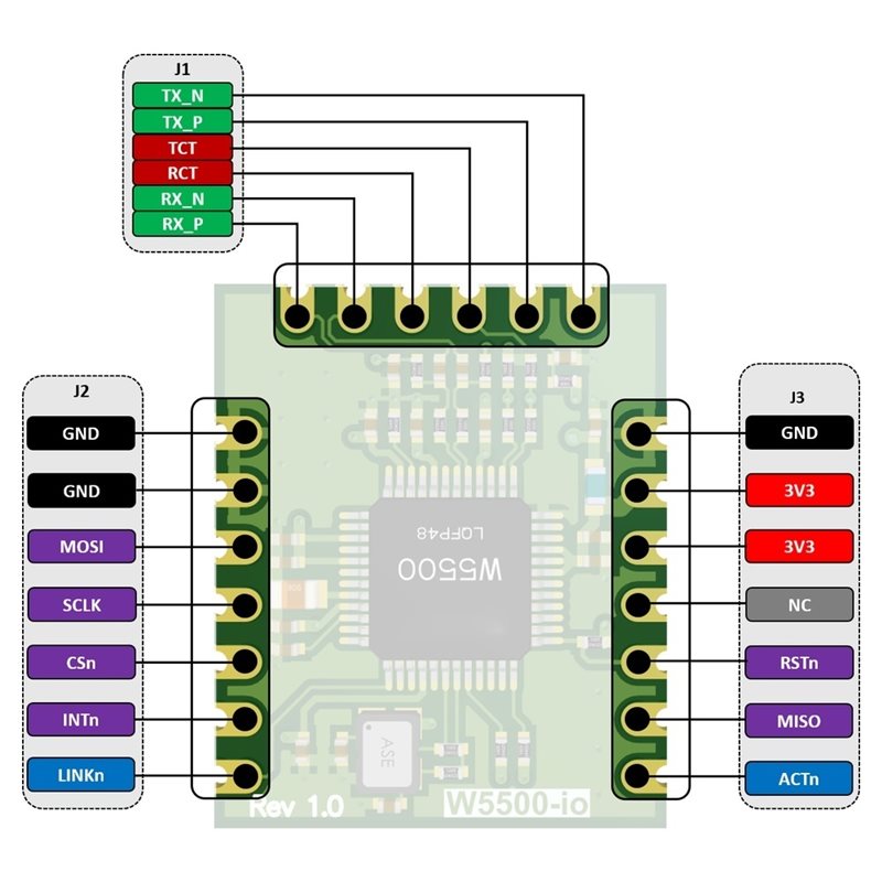 M11K-W5500-Io Ethernet-Modul S – Ethernet Module W5500 Bewertung und Preis