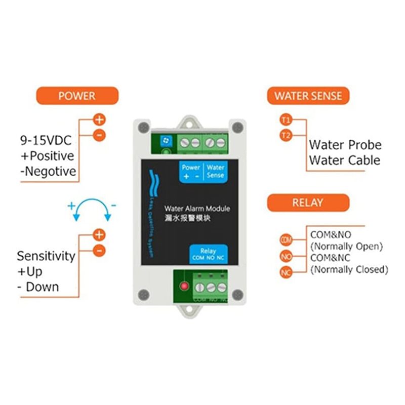 ABAN 12V DC Kabelgebundener Wa – Water Leak Detector Wired Bewertung und Preis