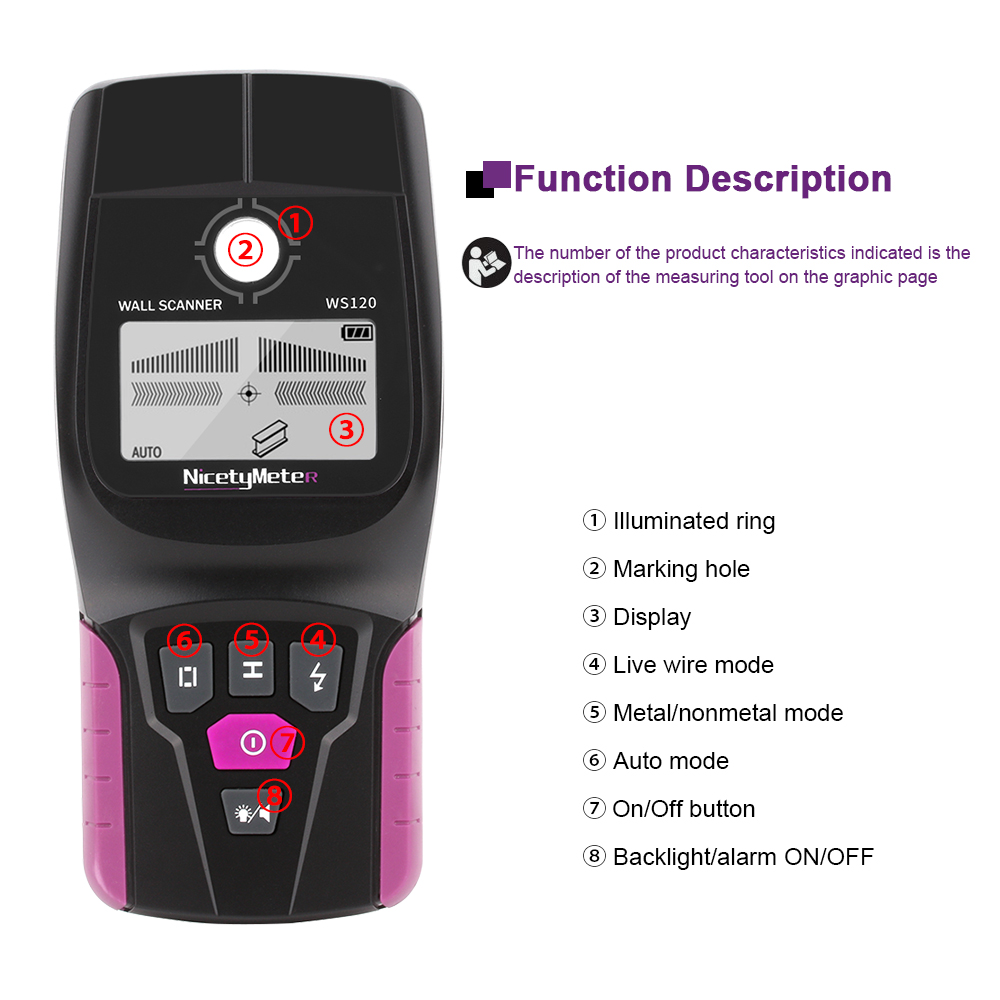 RZ Wandscanner, Multifunktions – Water Leak Detector Wired Bewertung und Preis